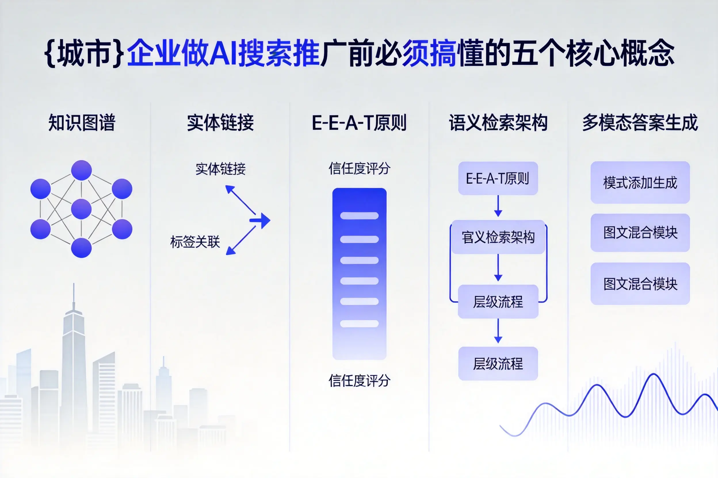 临西企业做AI搜索推广前必须搞懂的五个核心概念