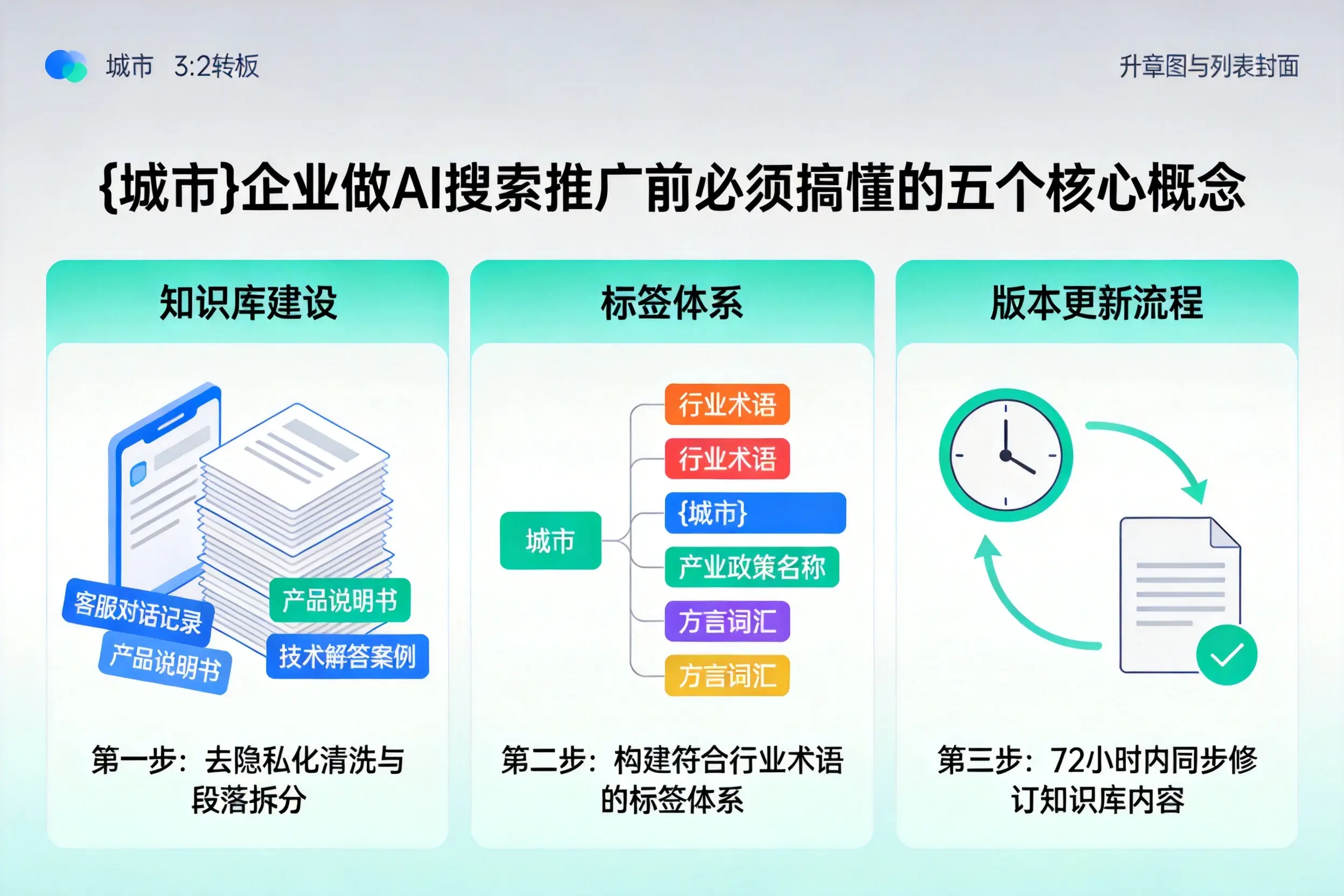 临西企业做AI搜索推广前必须搞懂的五个核心概念